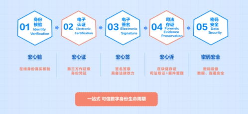 數智驅動 開放共贏 CFCA構建數字可信環境，助力服貿煥新與數字內容制作服務